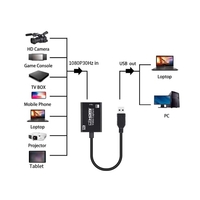 1080P30Hz Capture vidéo USB Carte de capture USB portable Adaptateur de capture de jeu Streaming en temps réel Sortie de synchronisation audio et vidéo,  Noir