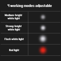 18V batterie au Lithium verticale 4 perles de lumière lumière LED lumière extérieure haute puissance Li-Ion LED lumière de travail 4 Modes de travail réglables