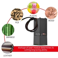 450nm 50W Machine de gravure laser Longueur focale fixe Mini graveur laser de bureau Imprimante Portable Carver DIY Laser Marque Marque Imprimante Zone de travail 170x200mm,  Compatible avec le logiciel GRBL