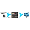 AM-9615 AV / SV vers HDMI convertisseur commutateur 4K * 2K convertisseur de convertisseur de mesure pour adaptateur de mise à l