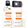 Calibrateur ajustable de simulateur de courant de tension de poche de générateur de signal 0-5V 0-10V 4-20mA de haute précision