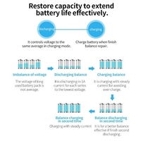 Capacité de la batterie au lithium 5V Restaurer l