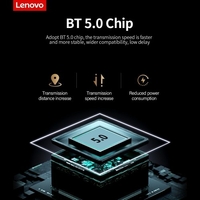 Casque sans fil Lenovo LP12 BT 5.0 Écouteurs de sport intra-auriculaires sans fil avec réduction du bruit MIC et DSP Affichage de la puissance LED Blanc