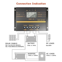Contrôleur de charge solaire 12V / 24V 80A de contrôleur de charge solaire intelligent d