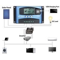 Contrôleur de Charge Solaire MPPT Double Sortie USB 12V/24V Contrôleur Solaire 60A