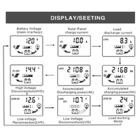 Contrôleur de puissance photovolta que à double sortie USB 12Volt 24Volt Identification automatique écran LCD contrôleur solaire gestion de charge en trois étapes contrôleurs PWM
