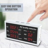 Détecteur de moniteur de qualité de l