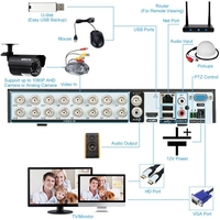 Enregistreur DVR 16CH 1080P H.264+ CCTV 5-en-1 NVR/AHD/Analogique/TVI/CVI Enregistreur vidéo numérique