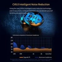 F9-12 BT écouteurs sans fil couplage automatique annulation du bruit fonction de batterie externe étanche à la transpiration
