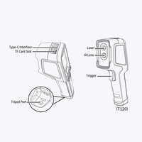 GUIDE T120 caméra thermique Portable d