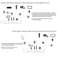 Le jeu vidéo HD capture le composant 1080P HD / YPbPr ou l