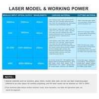 Module Laser 40W Tête Laser de Gravure 450nm Gravure de Haute Précision Métal Bois Acrylique pour Machine de Gravure Laser Machine de Découpe de Routeur CNC