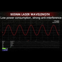 SNDWAY 3 ~ 700M télémètre laser haute précision grossissement 6X télescope de golf numérique extérieur règle laser télémètre de golf portable avec compensation de trajectoire de golf drapeau fonction de verrouillage de pôle