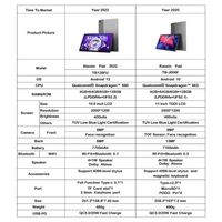 Tablette Lenovo Xiaoxin Pad 10, 6 pouces WiFi Qualcomm Snapdragon 680 CPU 6 Go + 128 Go de mémoire 2K plein écran 7700 mAh batterie grande capacité