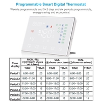 Thermostat numérique intelligent programmable Contrôleur de température ambiante avec remplacement de l