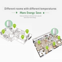 Tuya Zigbee3.0 Régulateur de température de vanne de radiateur thermostatique Prise en charge de l