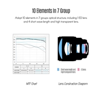 Viltrox Objectif 85 mm F1.8 STM Professional plein cadre pour appareil photo Sony E-Mount