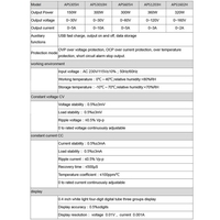 WANPTEK banc alimentation cc Variable 120V 3A affichage numérique réglable commutation alimentation régulée CV CC